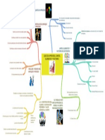 Qu Es Un Proceso Lmites Elementos y Factores