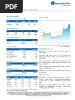 Stock To Watch:: Nifty Chart