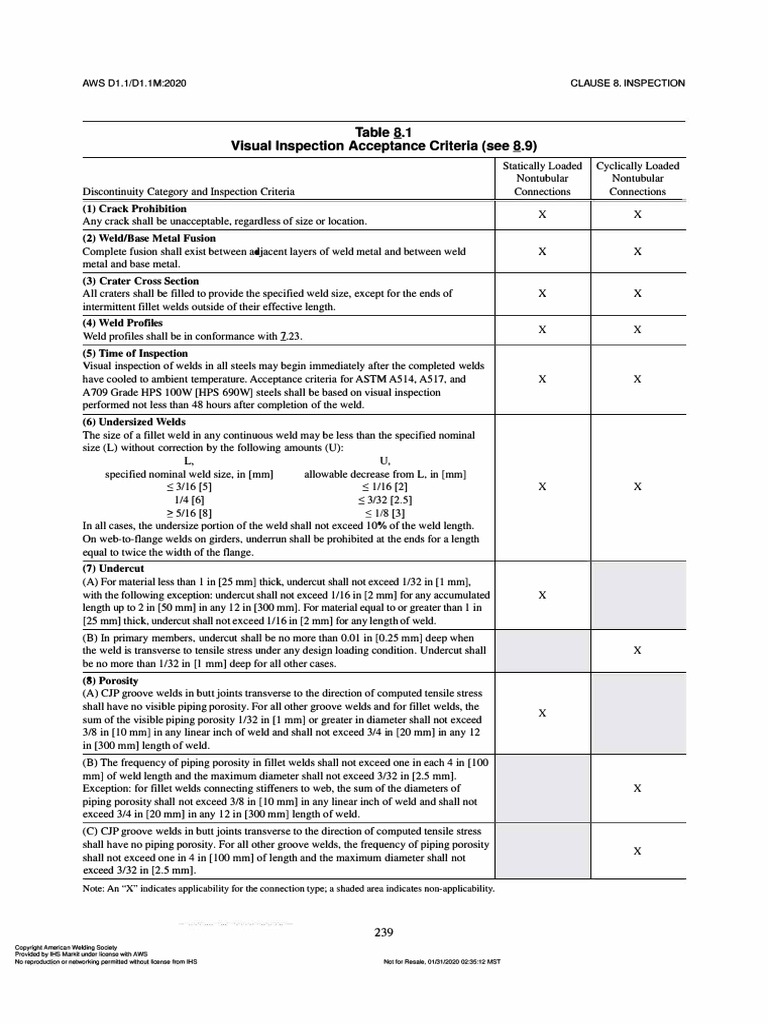 Tabla 8 1 Para No Tubulares Aws D1 1 2020 Pdf Pdf Welding Construction