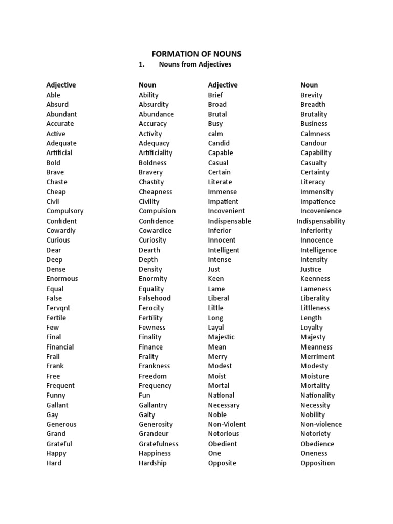 Formation of Nouns: 1. Nouns From Adjectives Adjective Noun Adjective ...