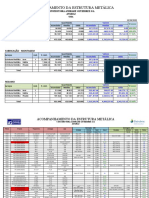 CONTROLE DA ESTRUTURA METÁLICA (UMA) PLATAFORMA