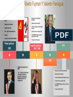 Gobierno de Alberto Fujimori Y Valentín Paniagua