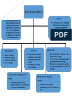 Organigrama TTTT