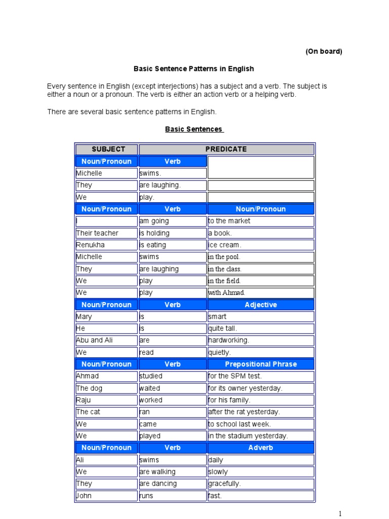 Simple, Compound, Complex Sentences | PDF | Sentence (Linguistics ...