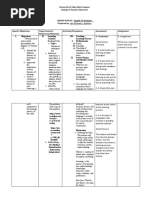 3i's Lesson Plan (Theories of Learning)