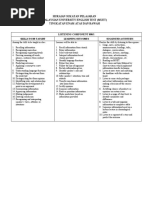 Download HURAIAN SUKATAN PELAJARAN MUET by Feiruzie Suhana SN48933133 doc pdf