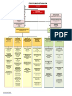 Carta - Struktur Lembaga Getah Malaysia