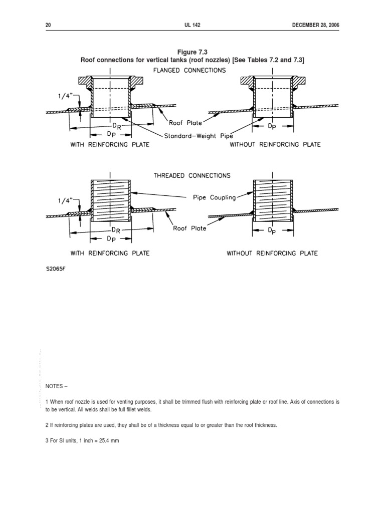 Roof Connections For Vertical Tanks (Roof Nozzles) (See Tables 7.2 and ...