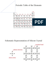 Simplified Periodic Table of The Elements