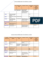 Summary of Kansas Building Codes in 61 Jurisdictions, June 2013