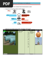 F4 Chap 8 Manufactured Substances in Industry KSSM