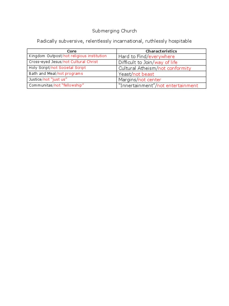 Subversive Church Core Traits | PDF