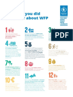 12 Things You Did Not Know About WFP: October 2020