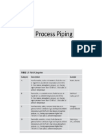 Process Piping Design Guide
