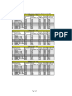 GS1 India Registraion Fee Structure.