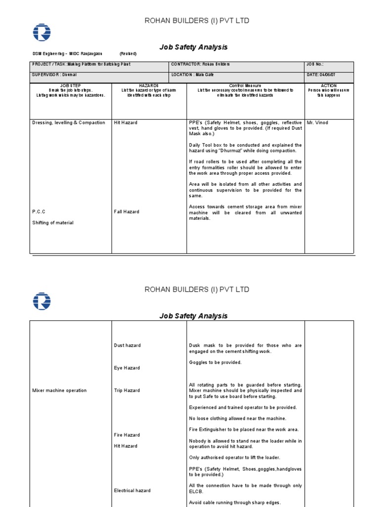 Job Safety Analysis for Construction Tasks | PDF | Personal Protective ...