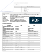 Accounting For Merchandising