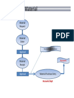 Readysoft Workflow PDF