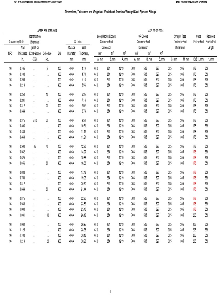 Dimensions, Tolerances, and Weights for Welded and Seamless Wrought