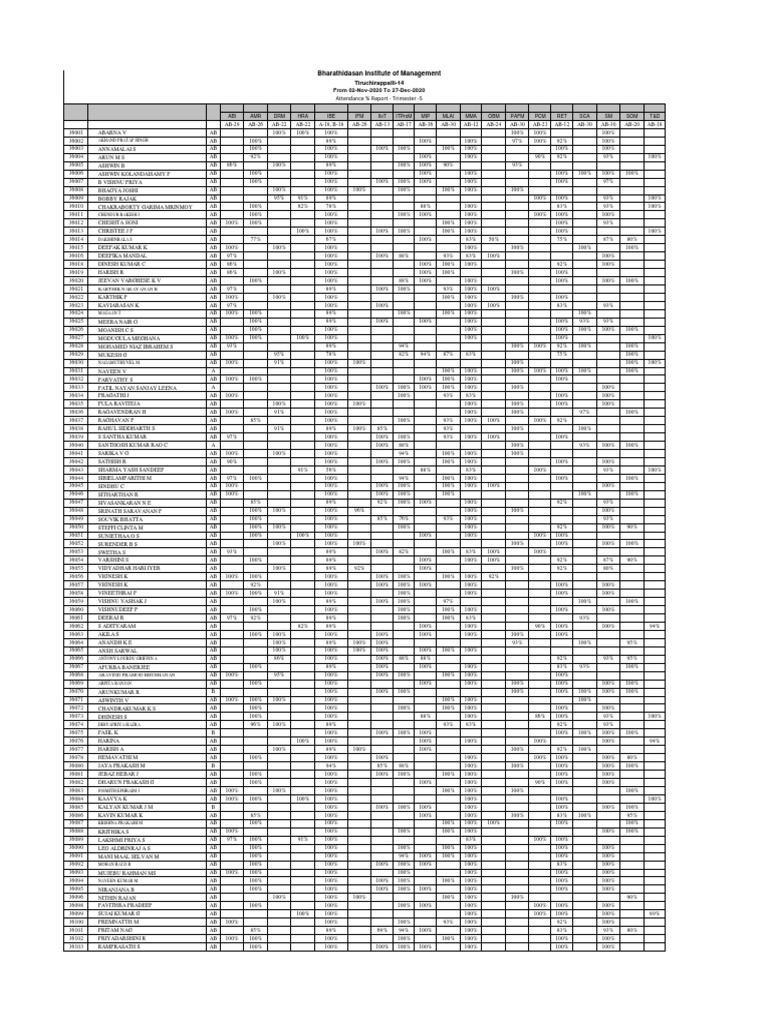Attendance Report for Trimester 5 | PDF | Sikhism