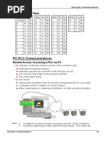 Connection PC TO PLC