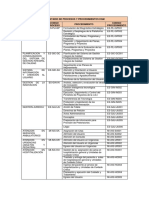 Inventario Procesos Procedimientos HGM