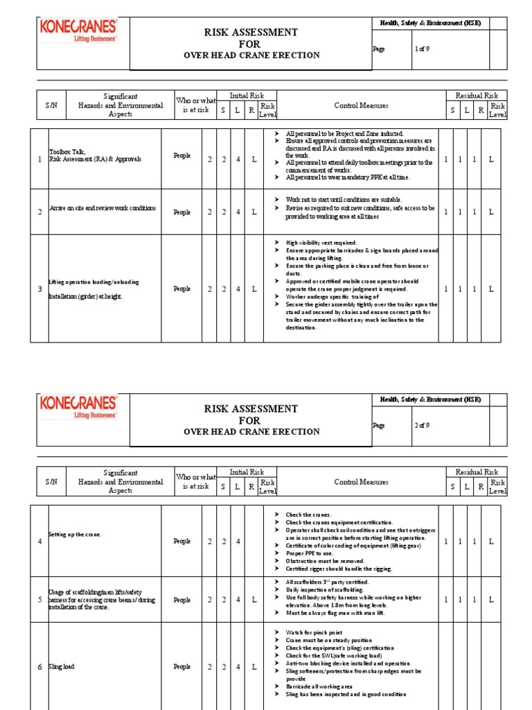 Risk Assesment For ACGC | PDF | Crane (Machine) | Risk Assessment