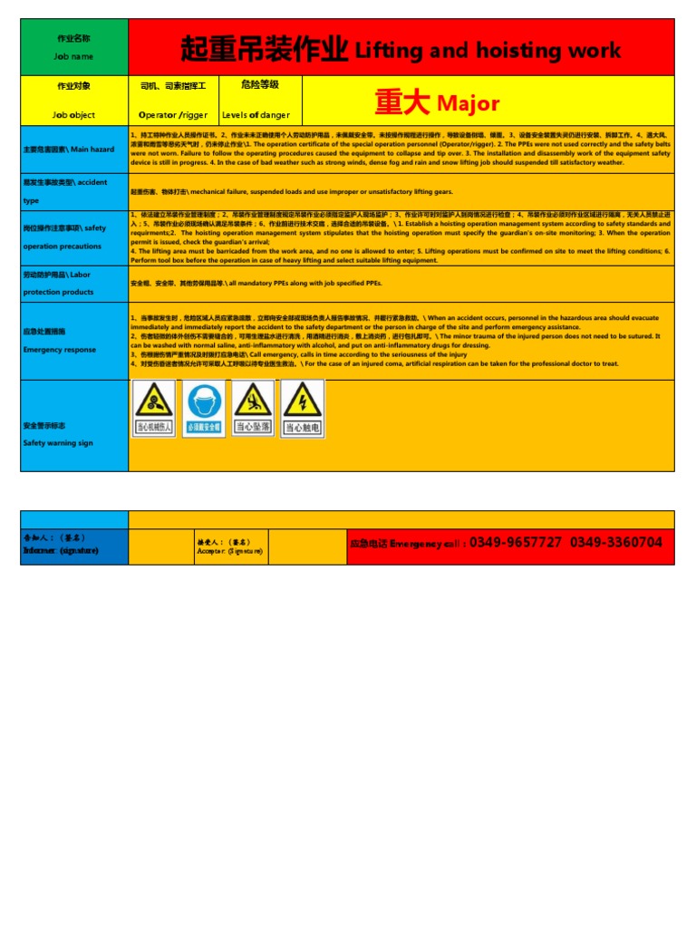 Lifting and Hoisting Work: Major | PDF | Personal Protective Equipment ...