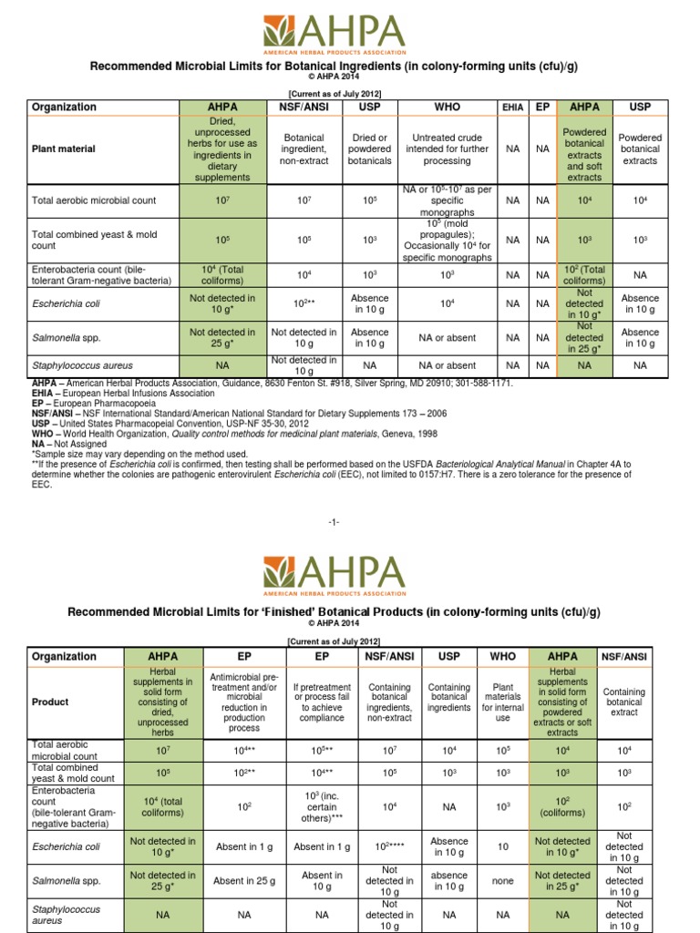Microbial Limits For Botanical Ingredients (In Colony