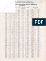 24 Tablas de Vapor ingles