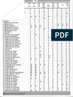 49 Resistencia Quimica