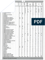 50 Resistencia Quimica