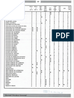 52 Resistencia Quimica