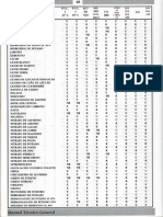 51 Resistencia Quimica