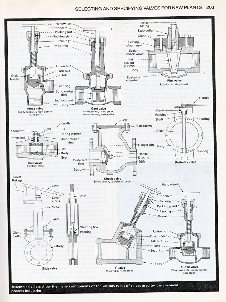 Selecting the Right Valve for the Job A Guide to Common Valve Types