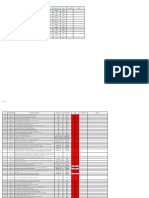 SN System/Section Description of Problem Action Owner Action Owner Status Closed Date Remarks