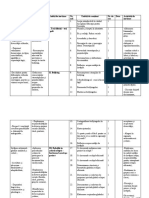 Proiectare La Educația Pentru Societate - Clasa A 5