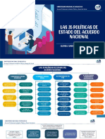 Las 35 Políticas de Estado Del Acuerdo Nacional