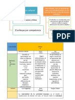 Tarea 1.1 Definición de Los Enfoques