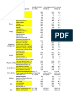 16.1.1 Fried Food Consumption and Mortality - Kaggle Data Set