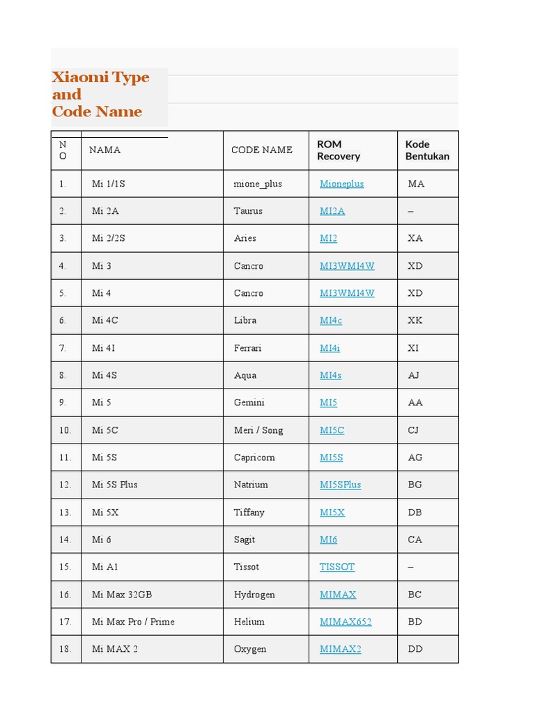 Xiaomi and Redmi Model Code Names | PDF | Portable Electronics ...