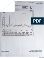 Kromatogram