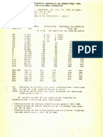 Tabla de Intensidad de Corriente PDF