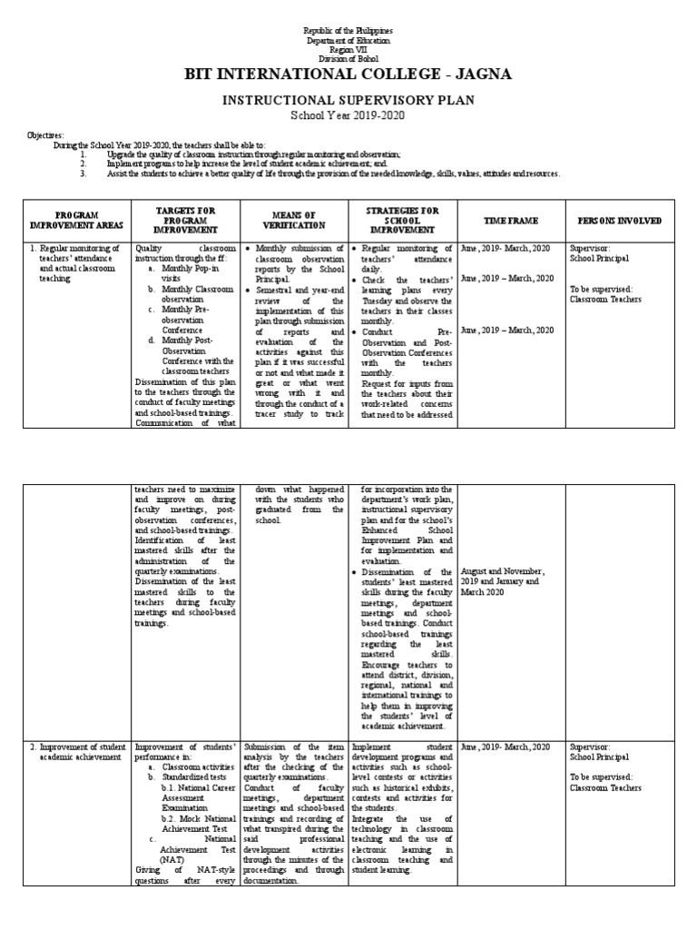 Instructional Supervisory Plan 2019-2020 | PDF | Teachers | Classroom