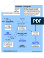 Dispensational Theologians: John Nelson Darby