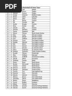 2020 Girls Basketball All State Team: Class Dist. First Last School