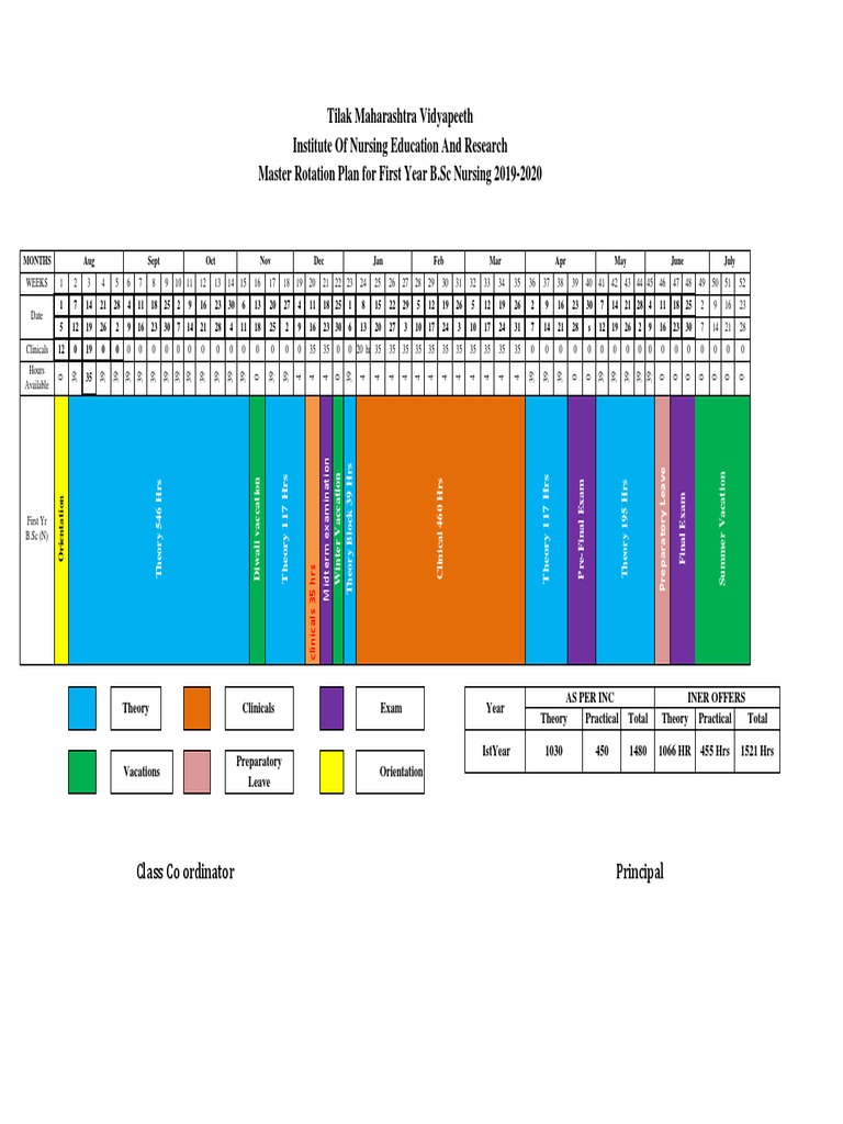 Nursing Academic Calendar PDF Nursing Health Sciences