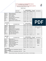 BSECE Revised Curriculum at Technological University of the Philippines Visayas