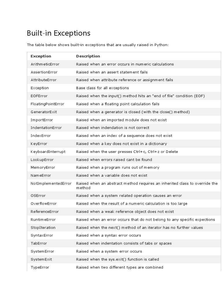 Python Built In Exceptions Python Built In Exceptions