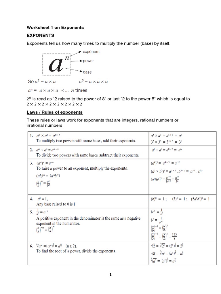 Exponents Worksheet and Rules Guide | PDF